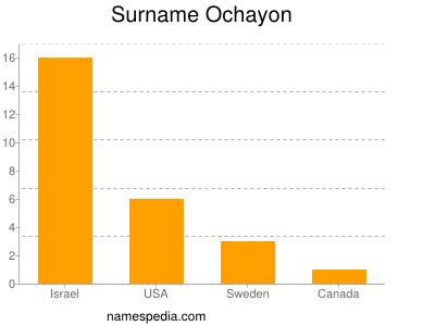 Surname Ochayon