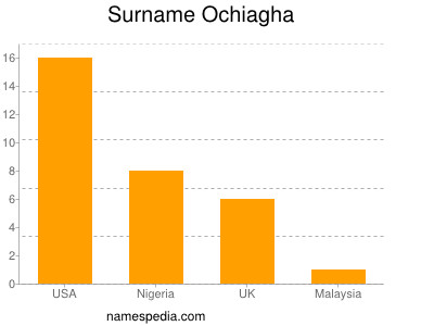 Surname Ochiagha