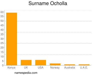 Surname Ocholla