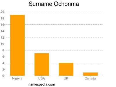 Surname Ochonma