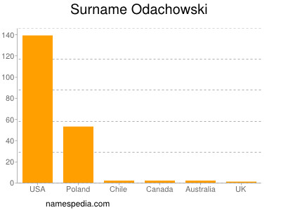 Surname Odachowski