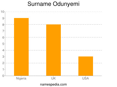 Surname Odunyemi