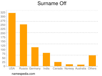 Surname Off