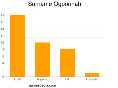 Surname Ogbonnah