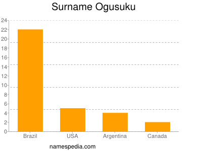 Surname Ogusuku
