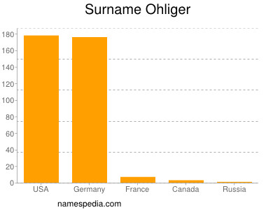 Surname Ohliger