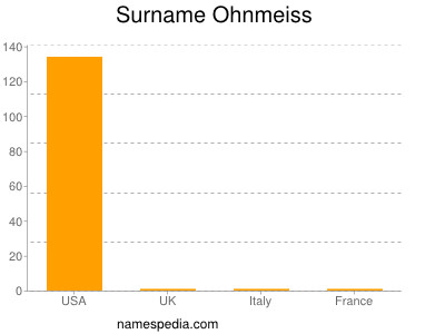 Surname Ohnmeiss