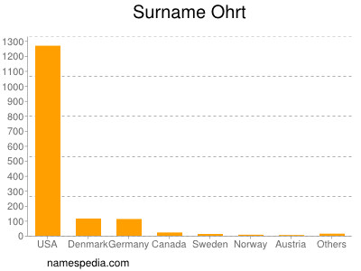 Surname Ohrt