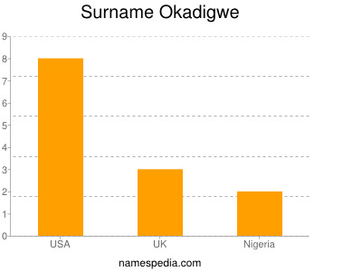 Surname Okadigwe