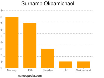Surname Okbamichael