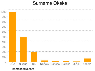 Surname Okeke