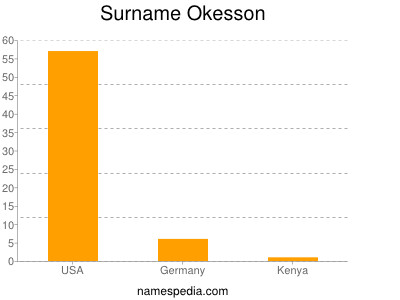 Surname Okesson