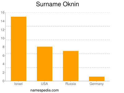 Surname Oknin