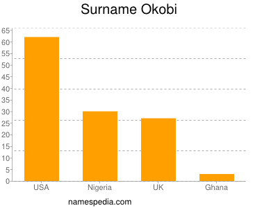 Surname Okobi