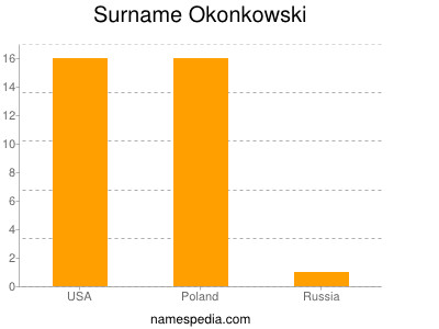 Surname Okonkowski