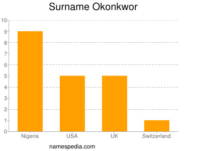 Surname Okonkwor
