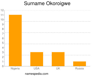 Surname Okoroigwe