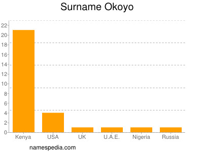 Surname Okoyo