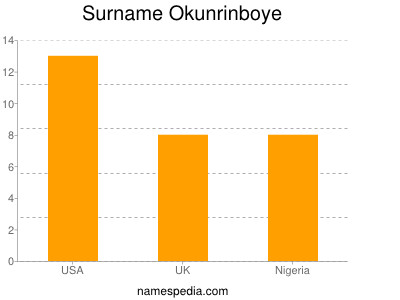 Surname Okunrinboye