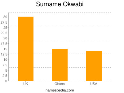 Surname Okwabi