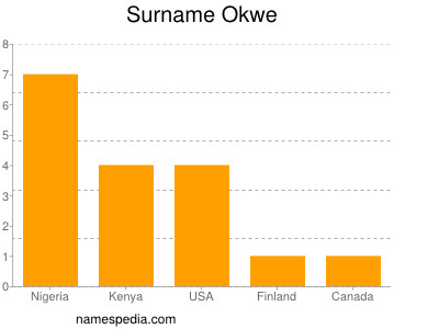 Surname Okwe