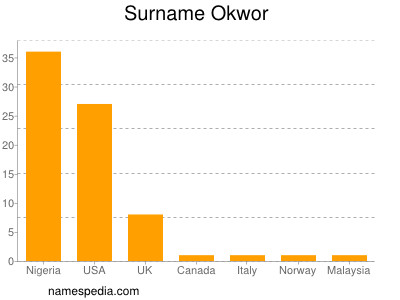 Surname Okwor
