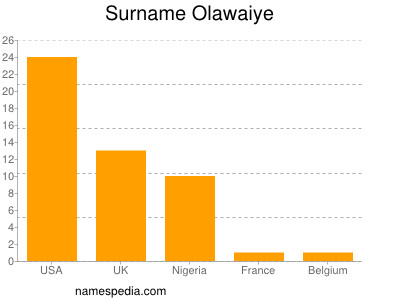 Surname Olawaiye