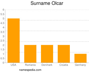 Surname Olcar