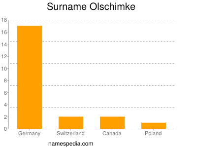 Surname Olschimke