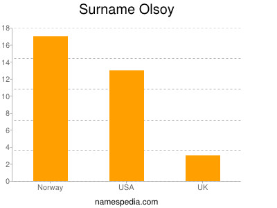 Surname Olsoy