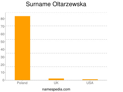 Surname Oltarzewska