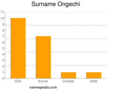 Surname Ongechi