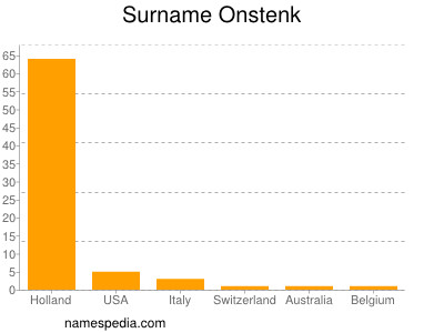 Surname Onstenk