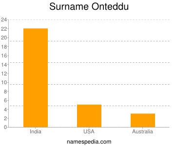 Surname Onteddu