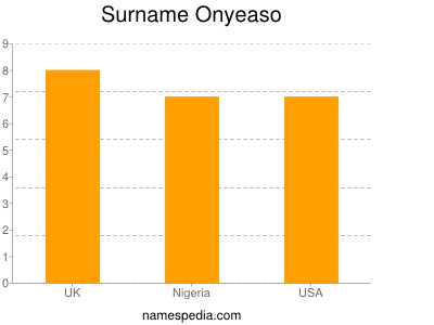 Surname Onyeaso