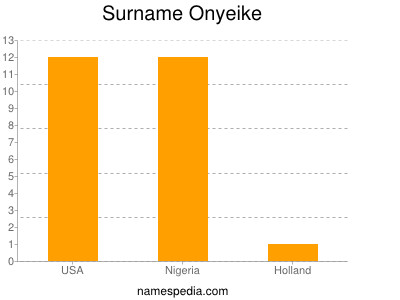 Surname Onyeike