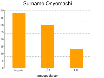 Surname Onyemachi