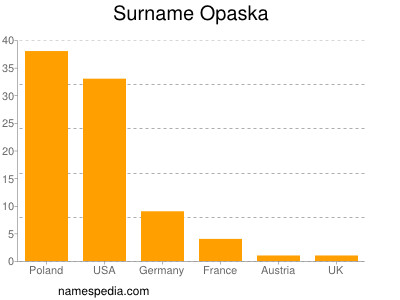 Surname Opaska