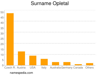 Surname Opletal