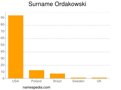 Surname Ordakowski