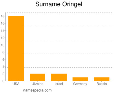 Surname Oringel