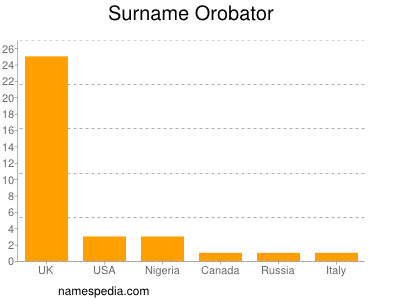 Surname Orobator