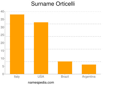 Surname Orticelli
