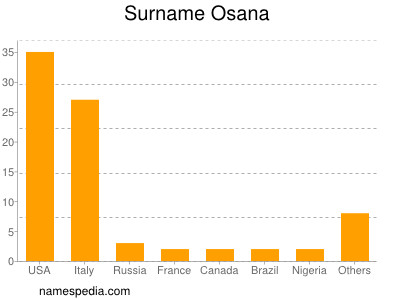 Surname Osana