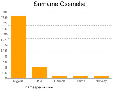 Surname Osemeke