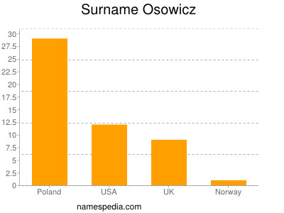 Surname Osowicz