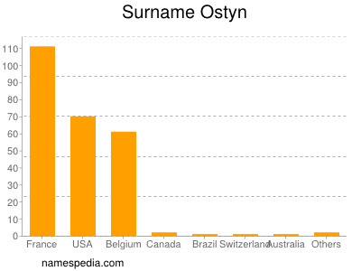 Surname Ostyn