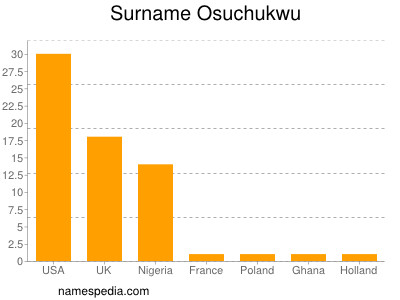 Surname Osuchukwu