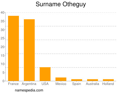 Surname Otheguy