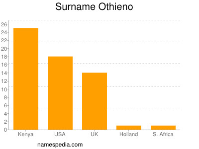 Surname Othieno